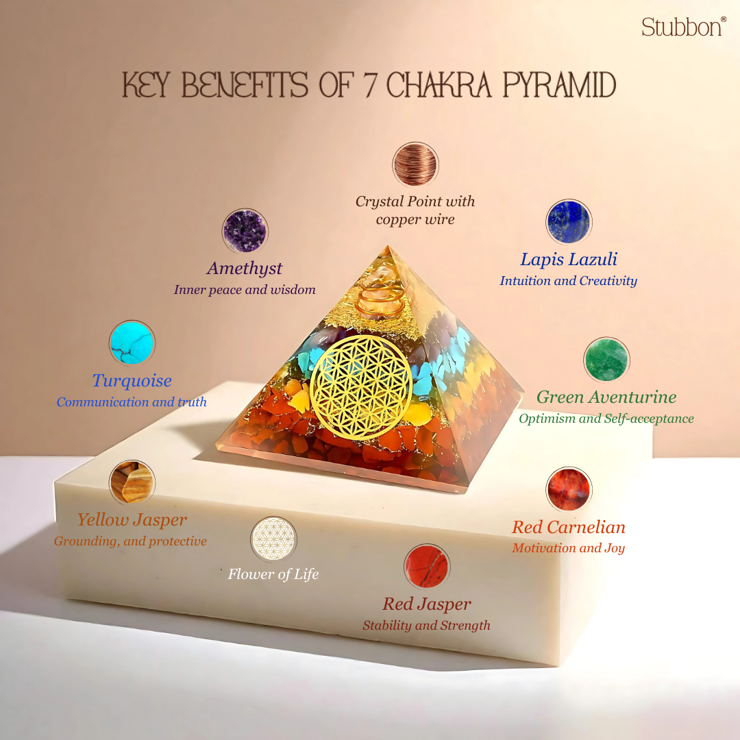 Seven Chakra Pyramid